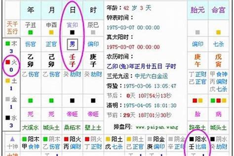 五行喜什麼|生辰八字算命、五行喜用神查询（免费测算）